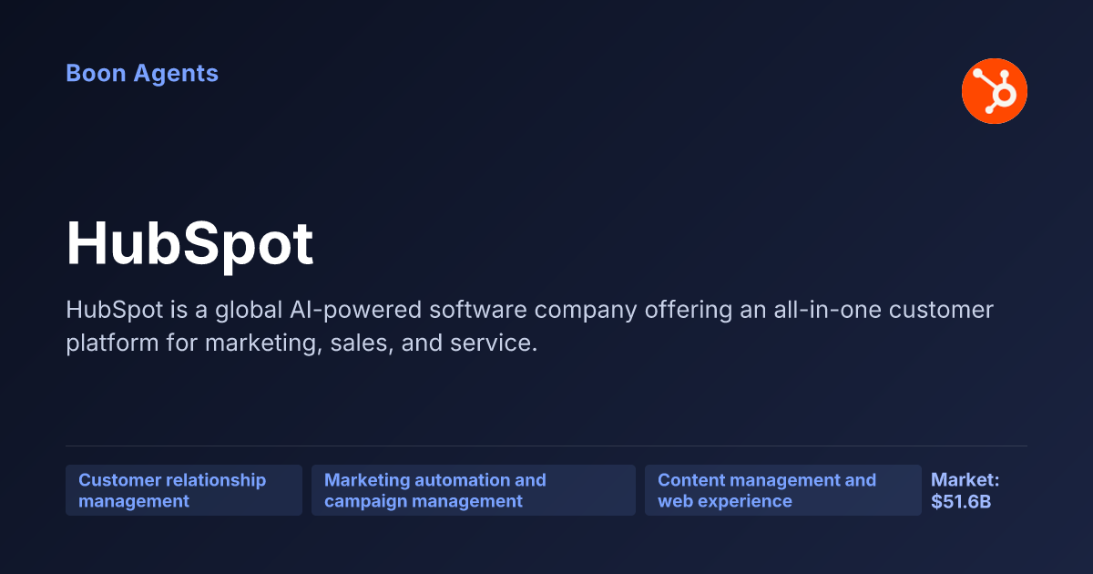 HubSpot — company overview