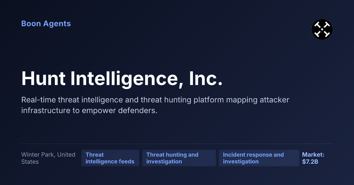 Hunt Intelligence, Inc. — company overview