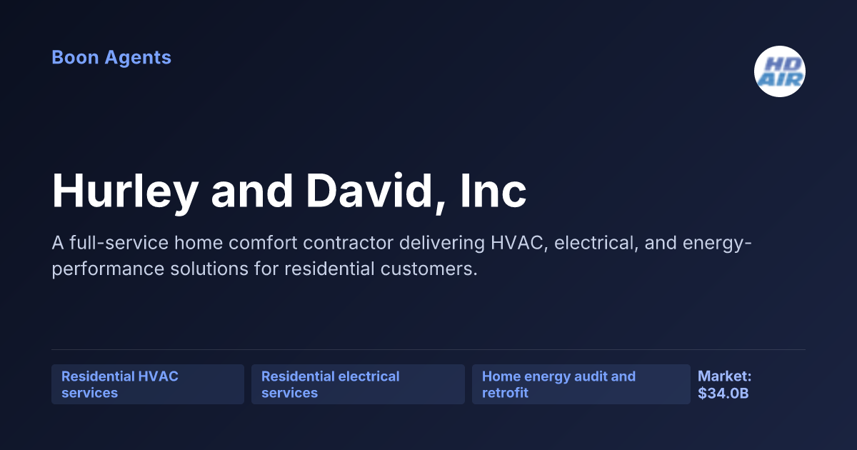 Hurley and David, Inc — company overview