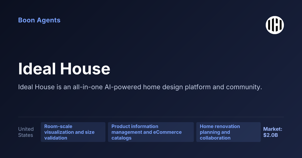 Ideal House — company overview