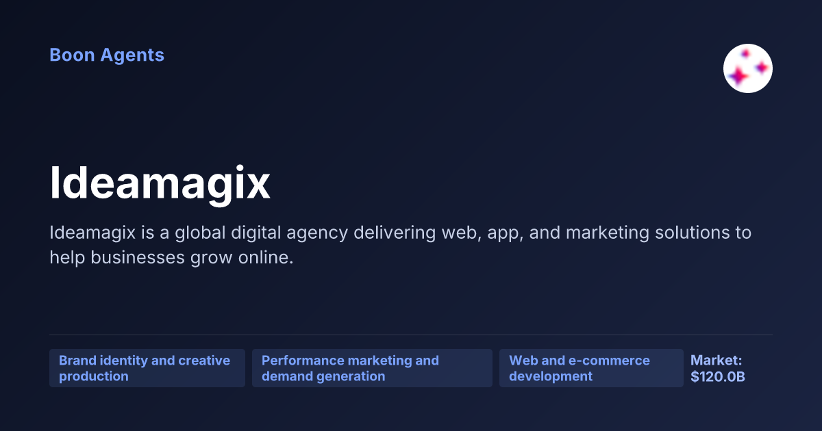 Ideamagix — company overview