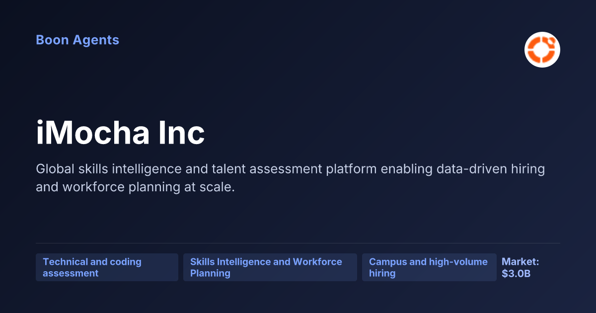 iMocha Inc — company overview