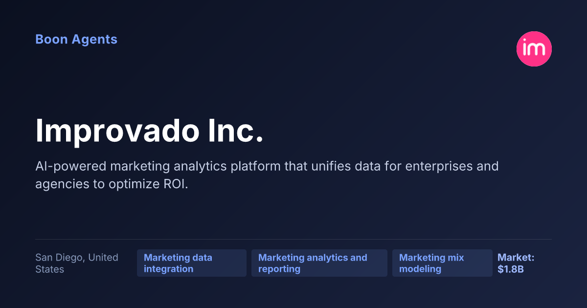 Improvado Inc. — company overview