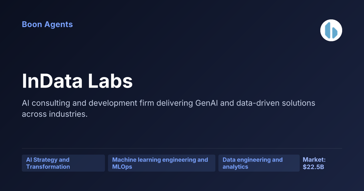InData Labs — company overview