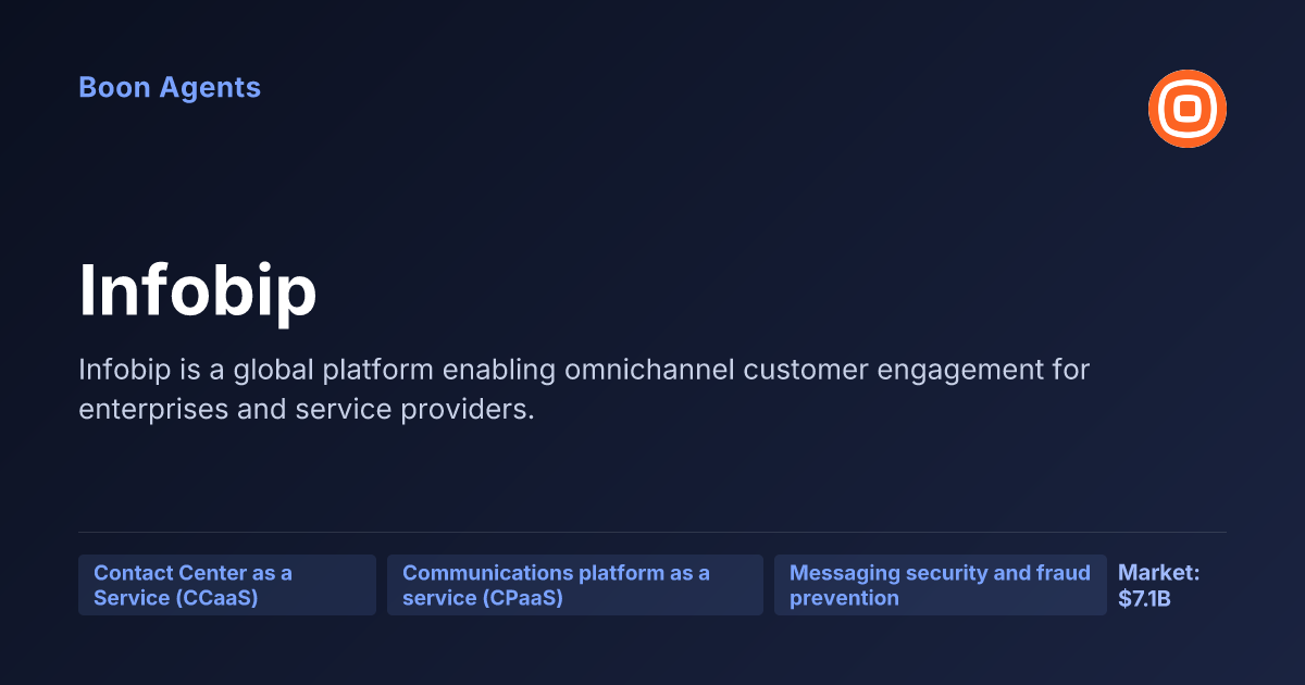 Infobip — company overview