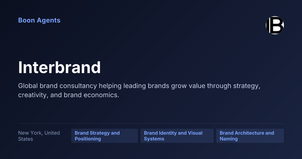 Interbrand — company overview
