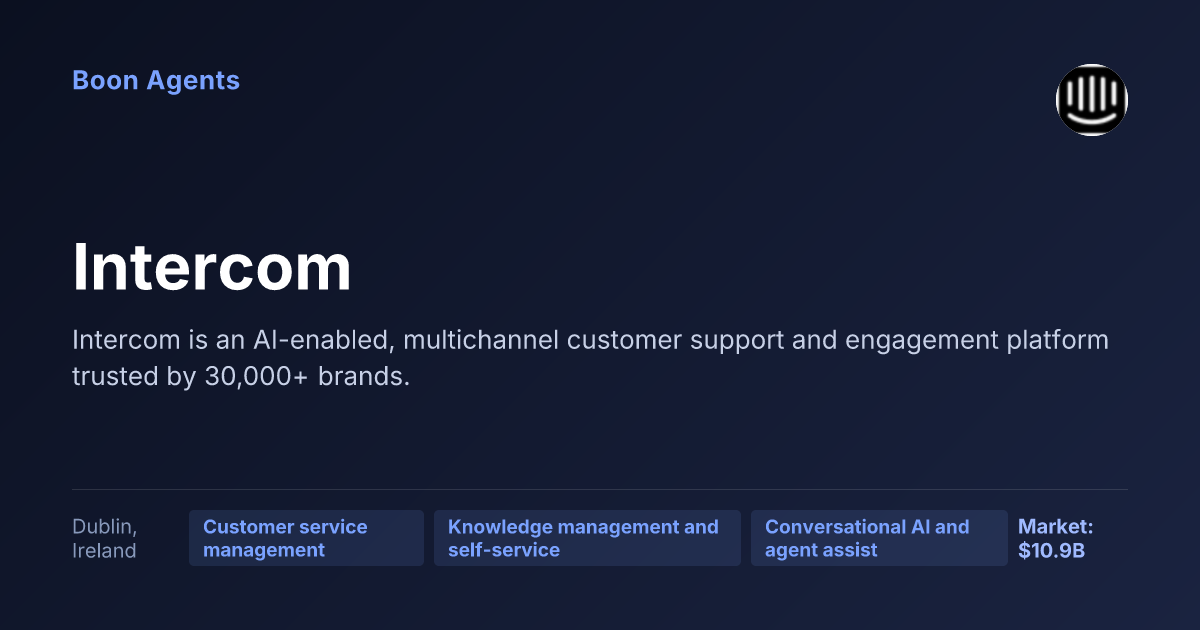 Intercom — company overview