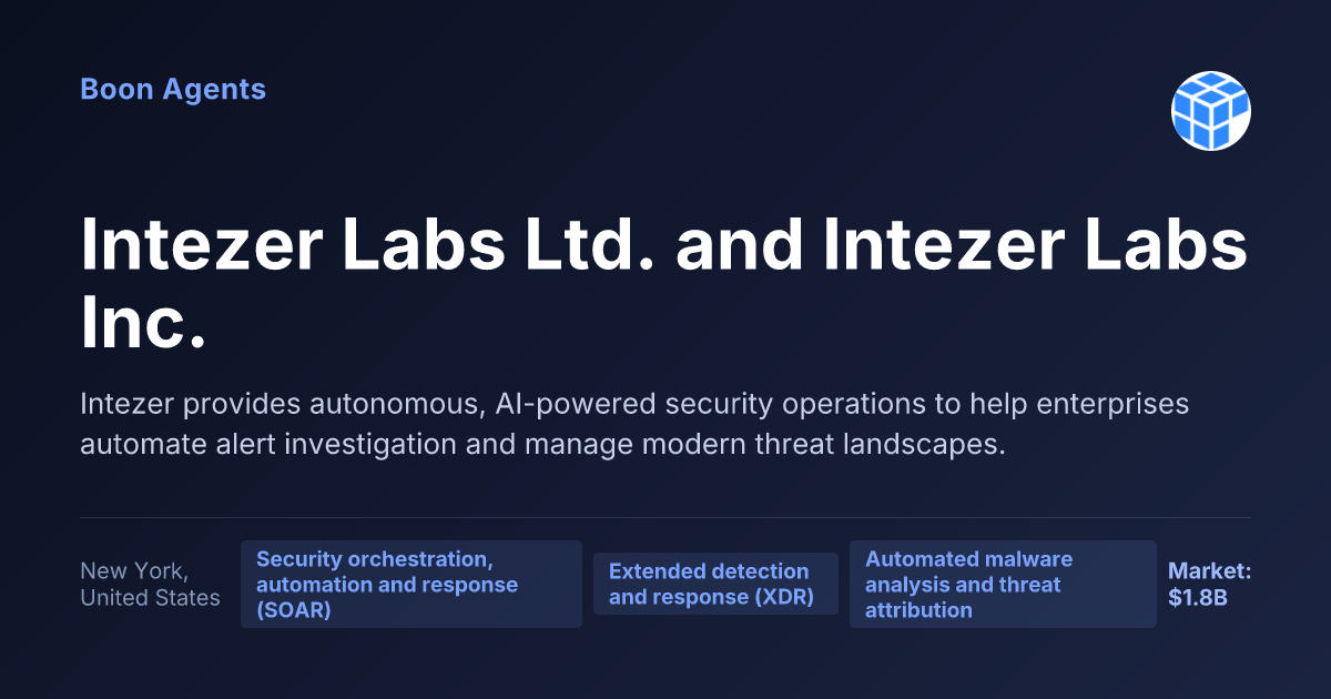 Intezer Labs Ltd. and Intezer Labs Inc. — company overview