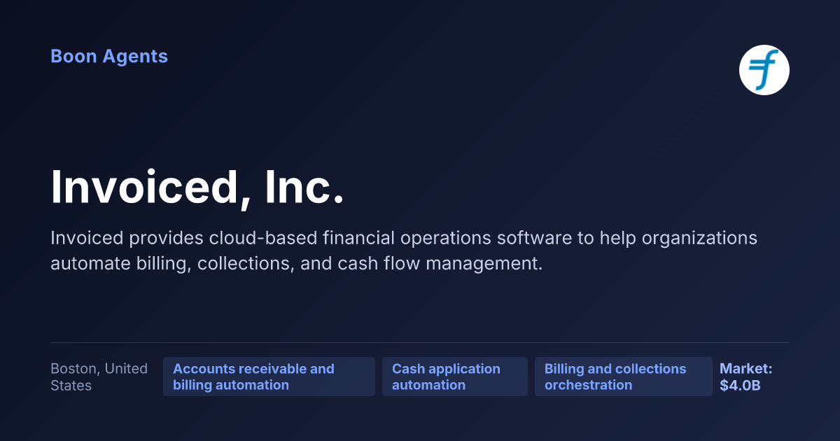 Invoiced, Inc. — company overview