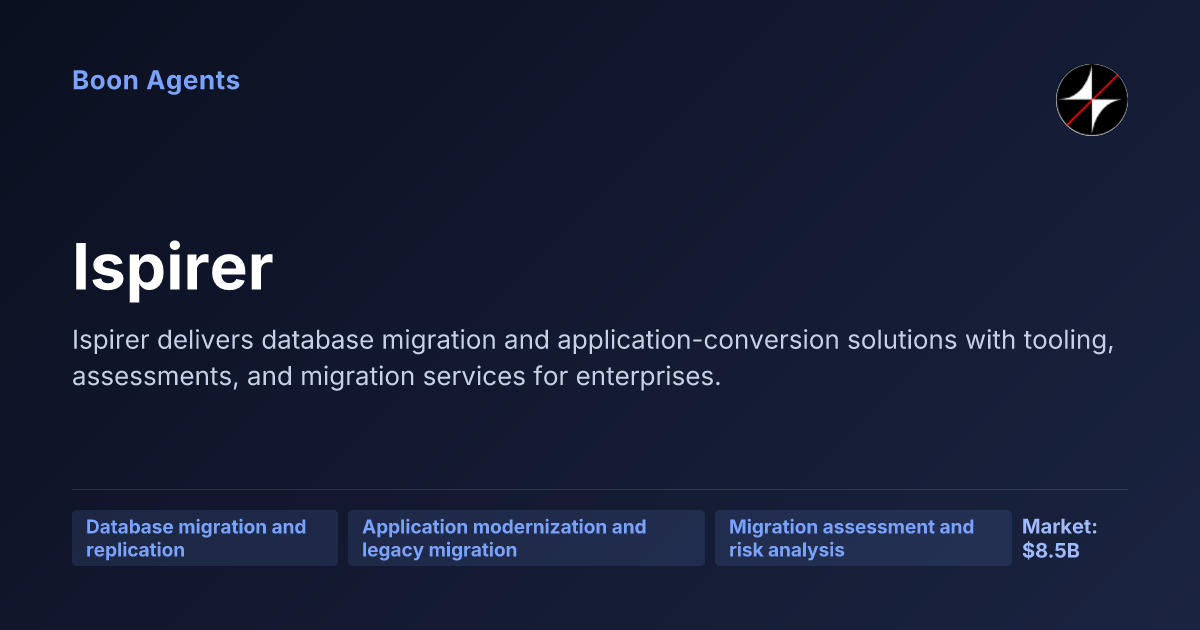 Ispirer — company overview