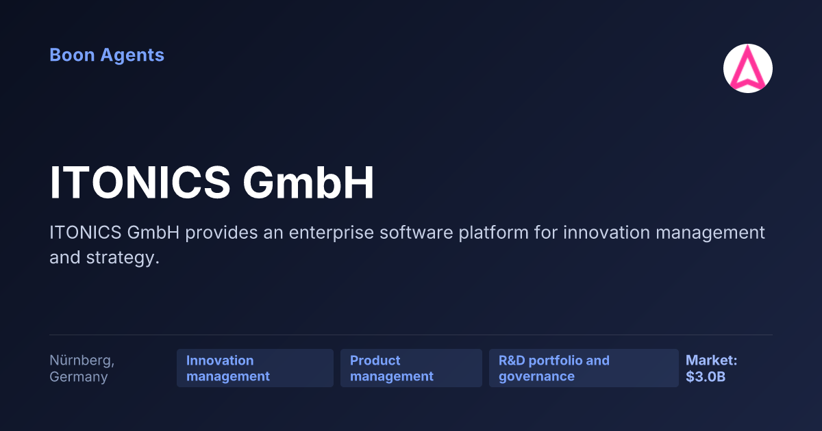 ITONICS GmbH — company overview