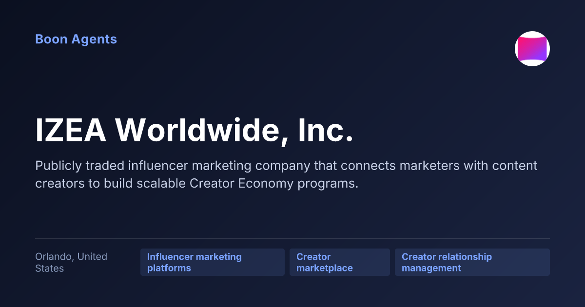 IZEA Worldwide, Inc. — company overview