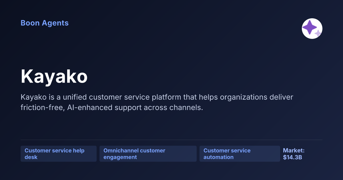 Kayako — company overview