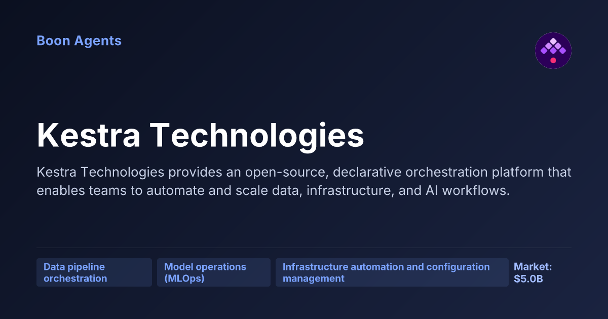 Kestra Technologies — company overview