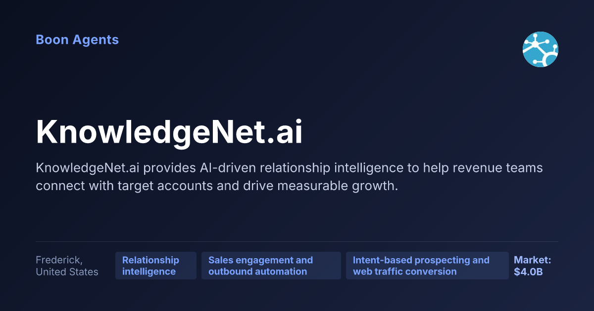 KnowledgeNet.ai — company overview