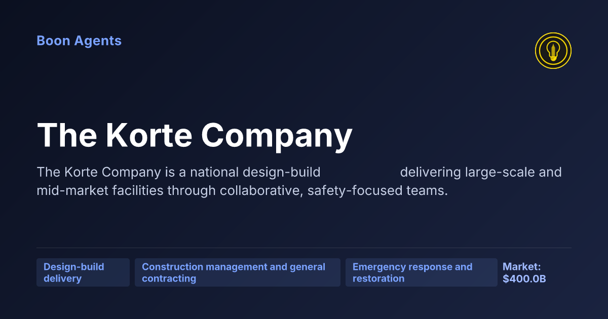 The Korte Company — company overview