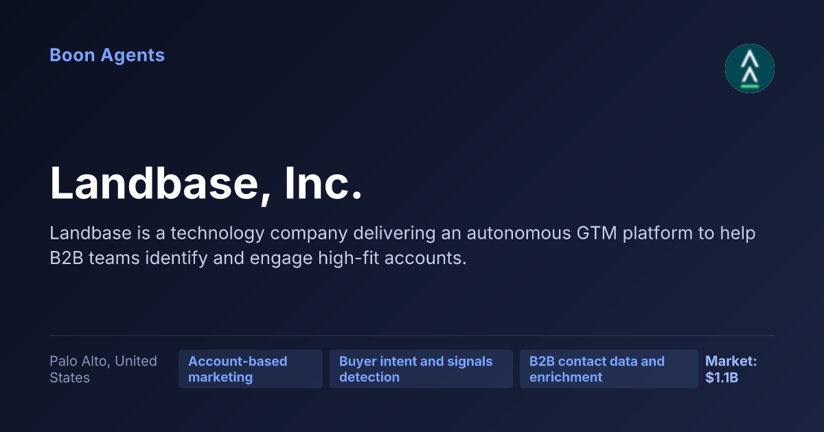 Landbase, Inc. — company overview