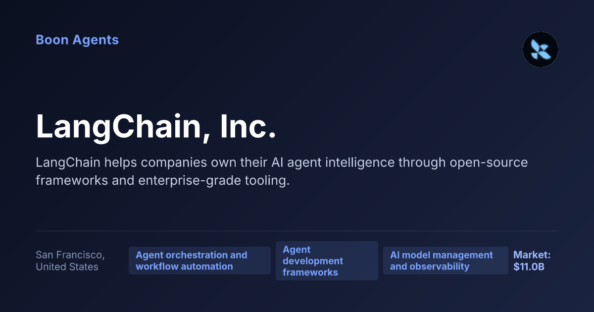 LangChain, Inc. — company overview