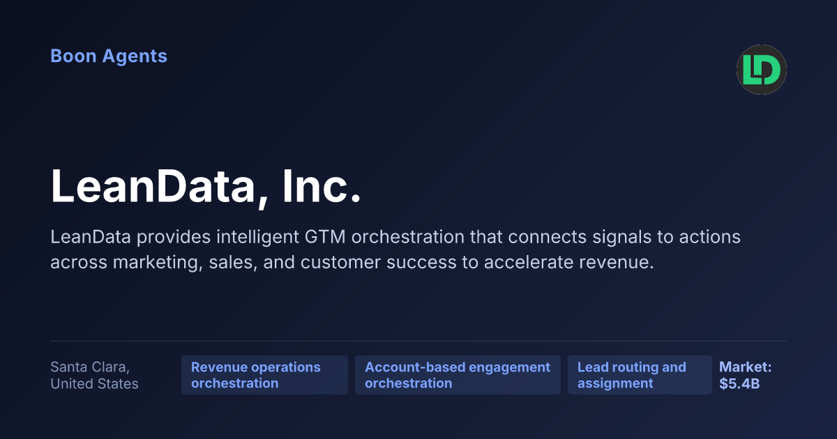 LeanData, Inc. — company overview