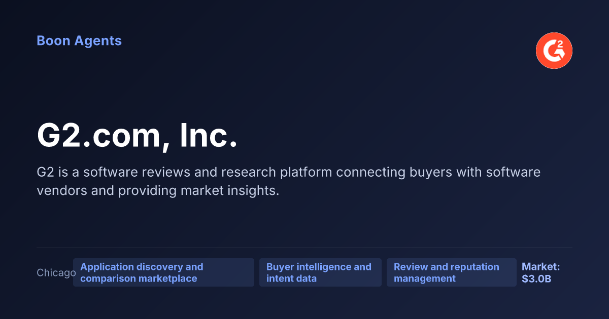 G2.com, Inc. — company overview