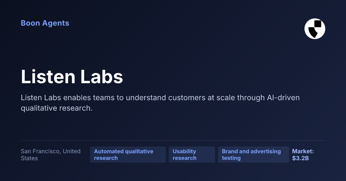 Listen Labs — company overview