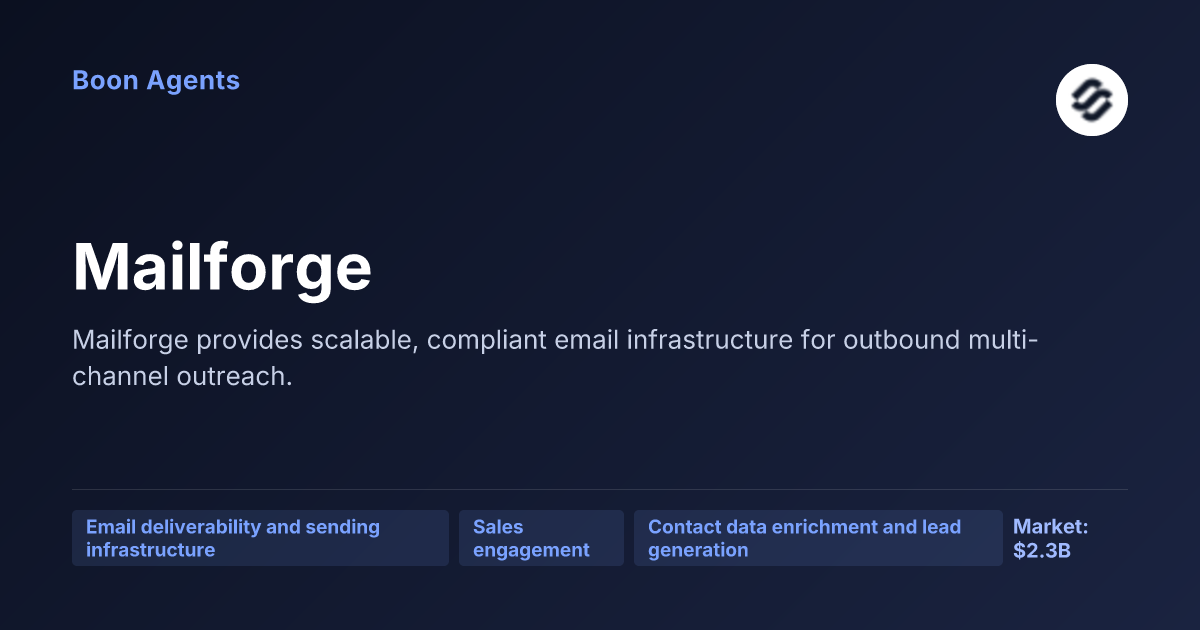 Mailforge — company overview