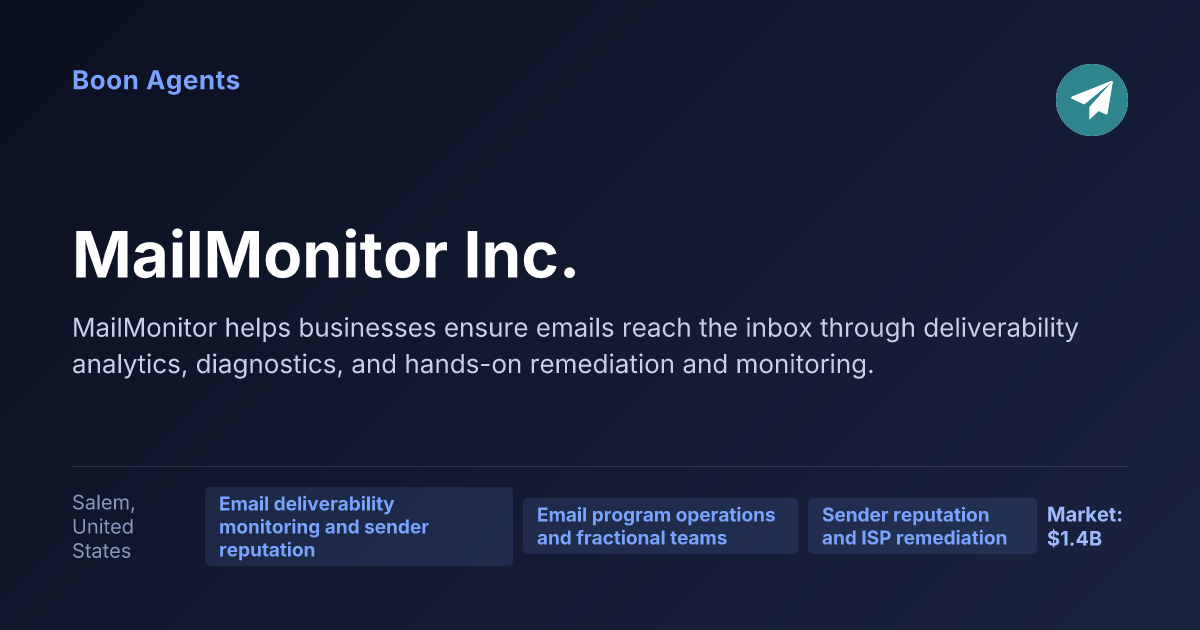 MailMonitor Inc. — company overview