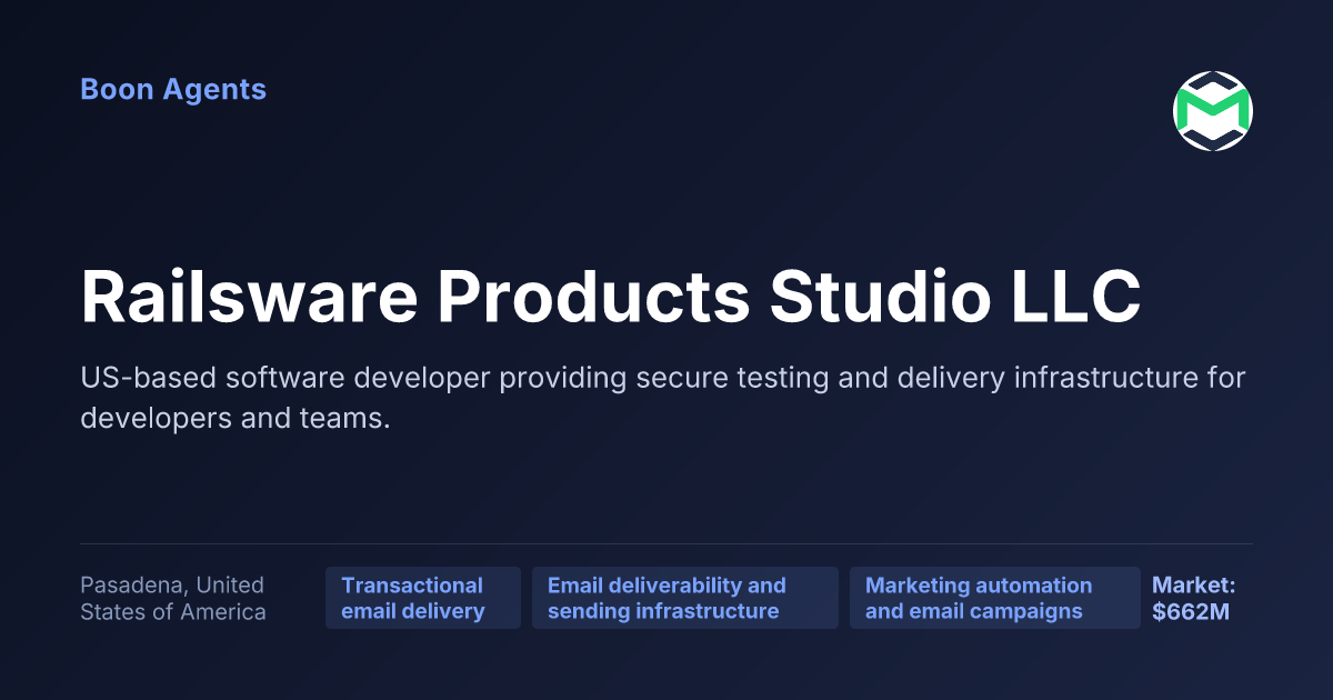 Railsware Products Studio LLC — company overview