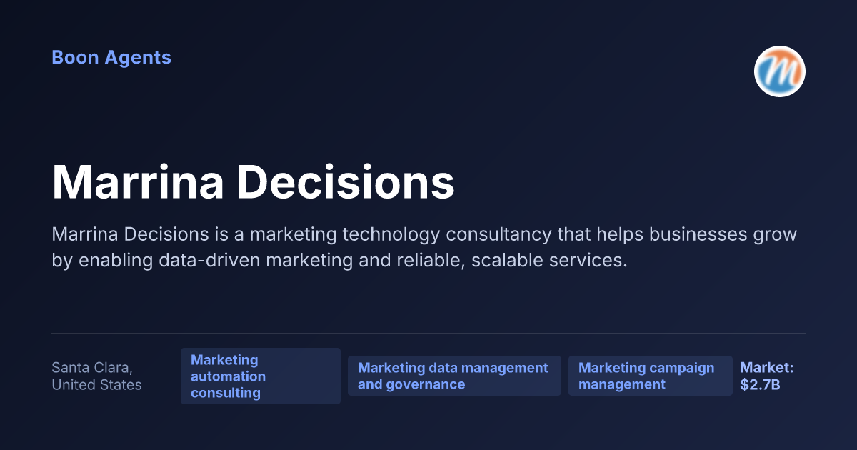 Marrina Decisions — company overview