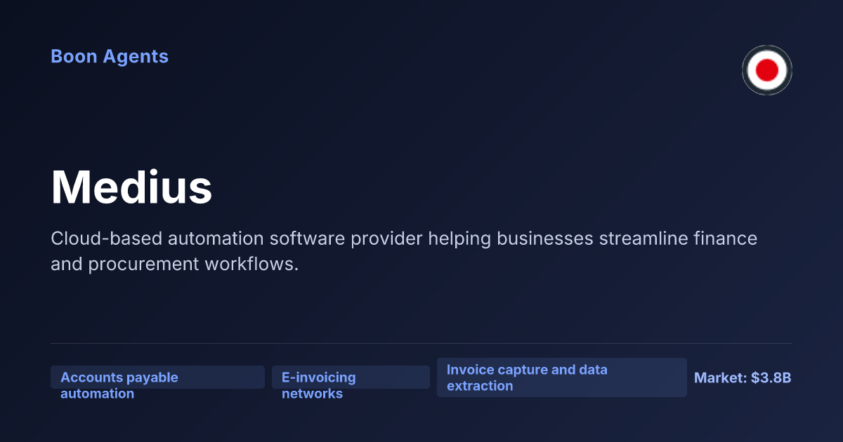 Medius — company overview