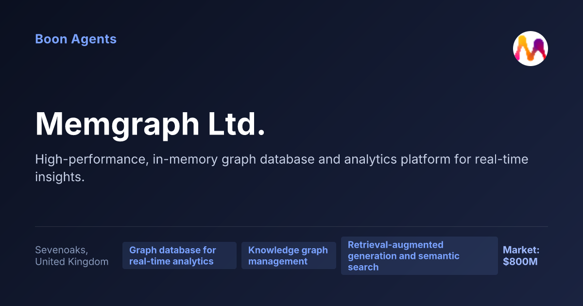 Memgraph Ltd. — company overview