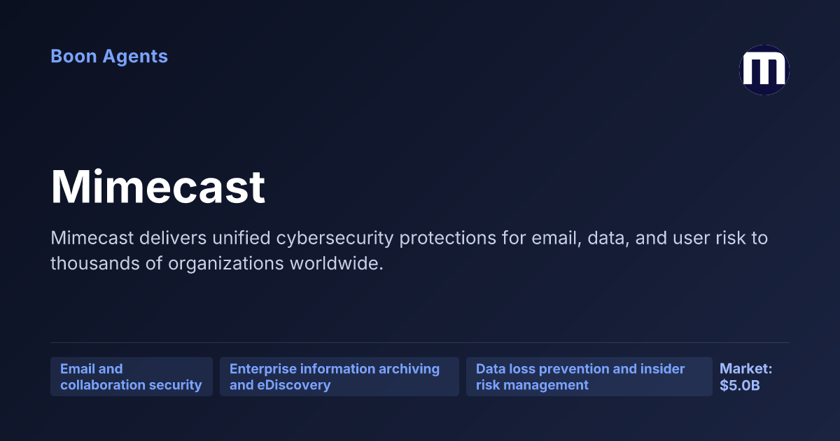 Mimecast — company overview