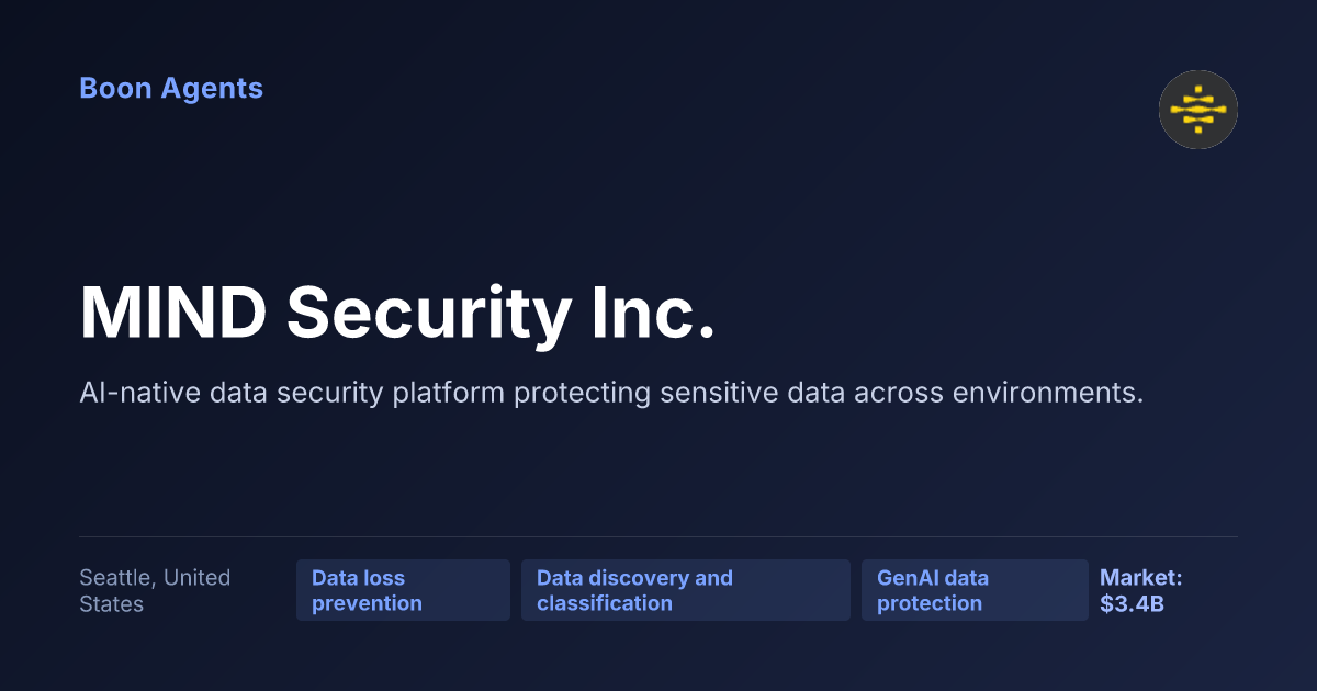 MIND Security Inc. — company overview