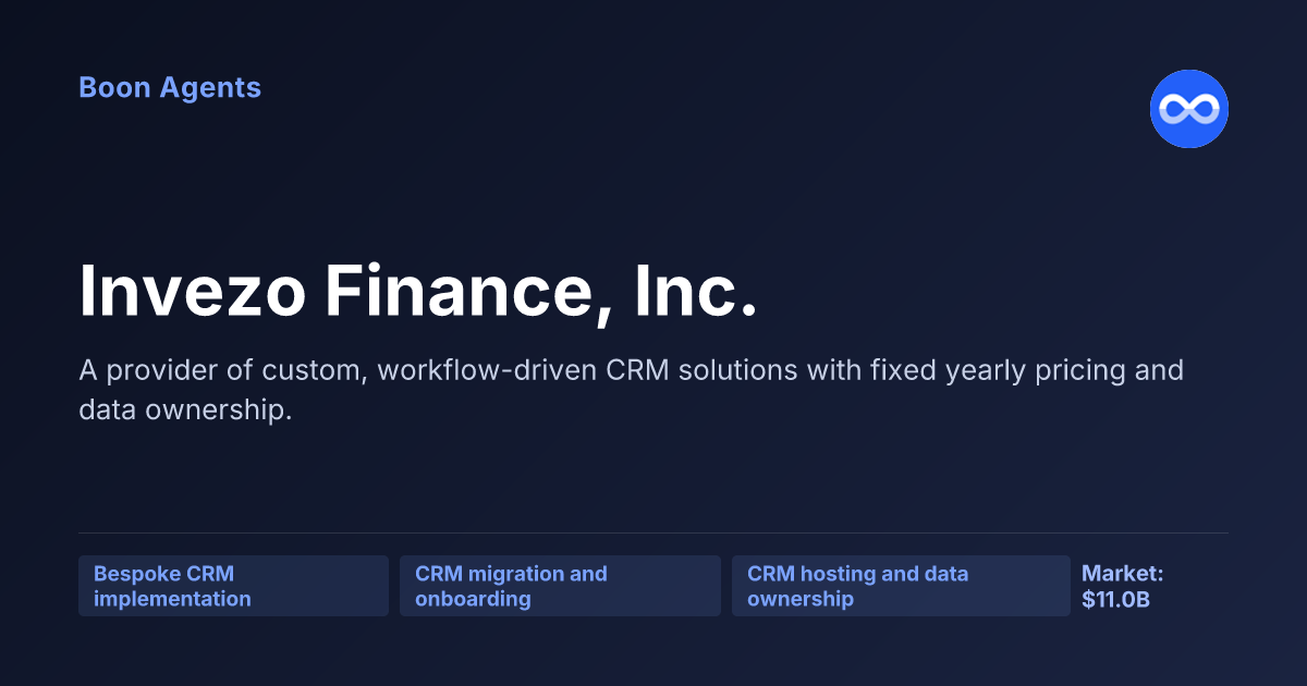 Invezo Finance, Inc. — company overview