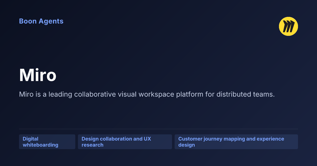 Miro — company overview