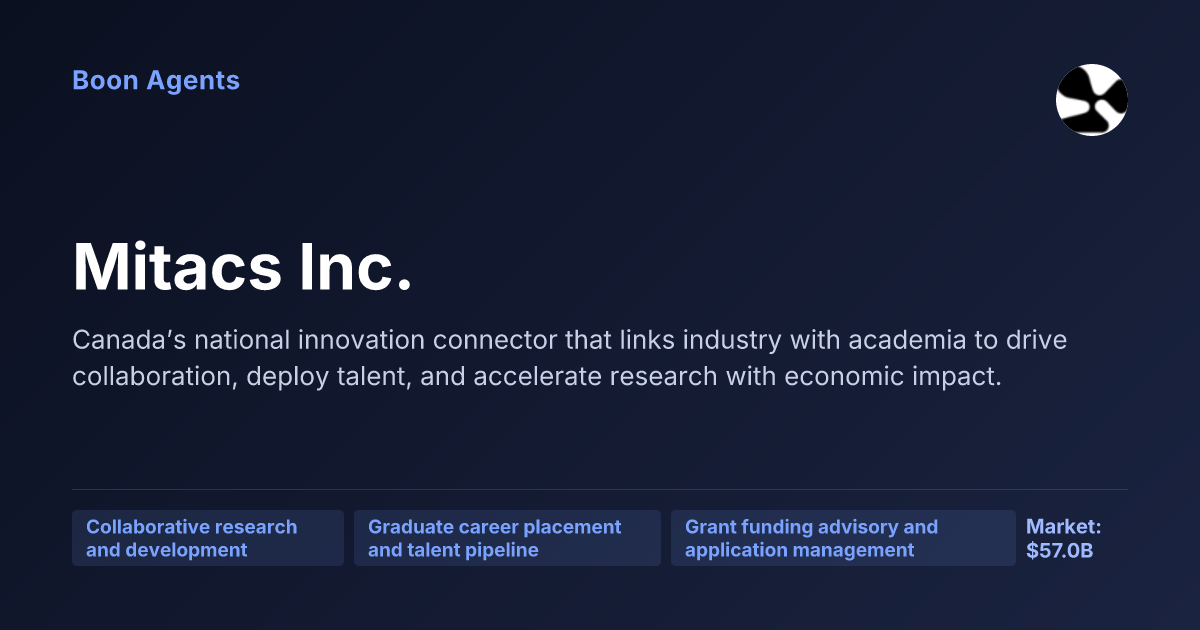 Mitacs Inc. — company overview
