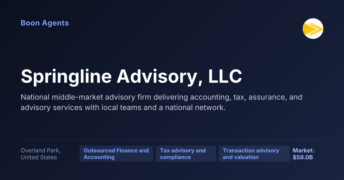 Springline Advisory, LLC — company overview