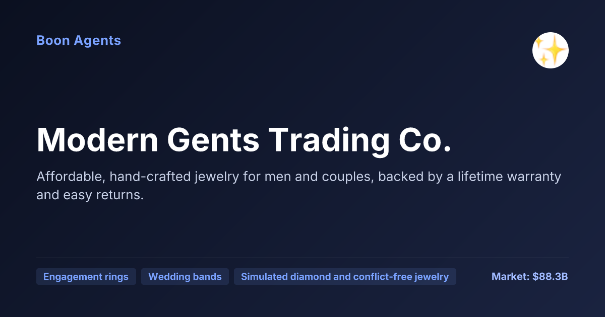 Modern Gents Trading Co. — company overview