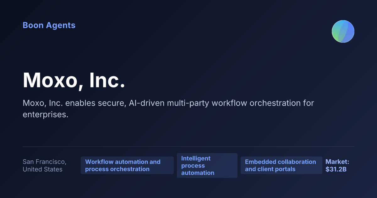 Moxo, Inc. — company overview