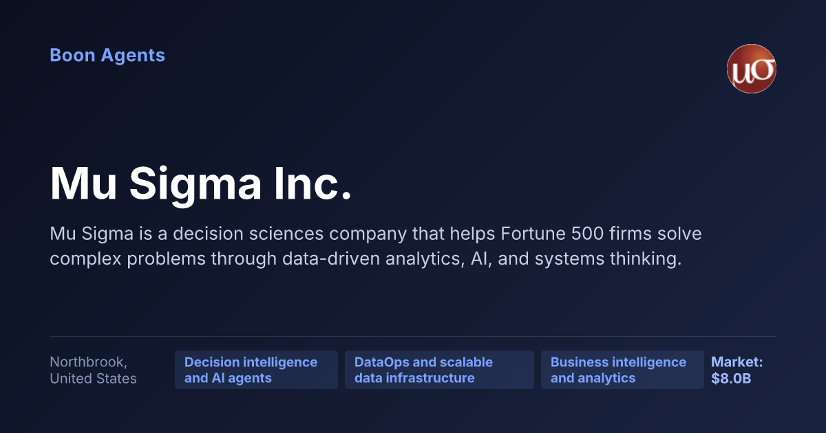 Mu Sigma Inc. — company overview