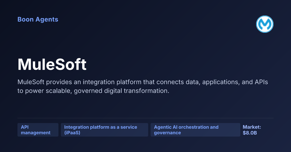 MuleSoft — company overview