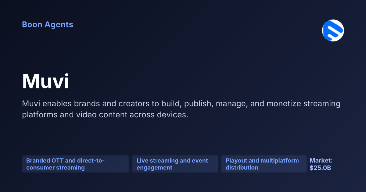Muvi — company overview