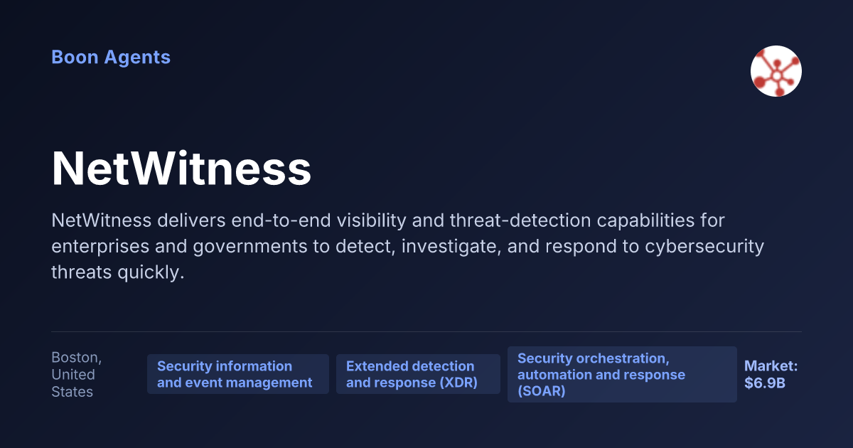 NetWitness — company overview
