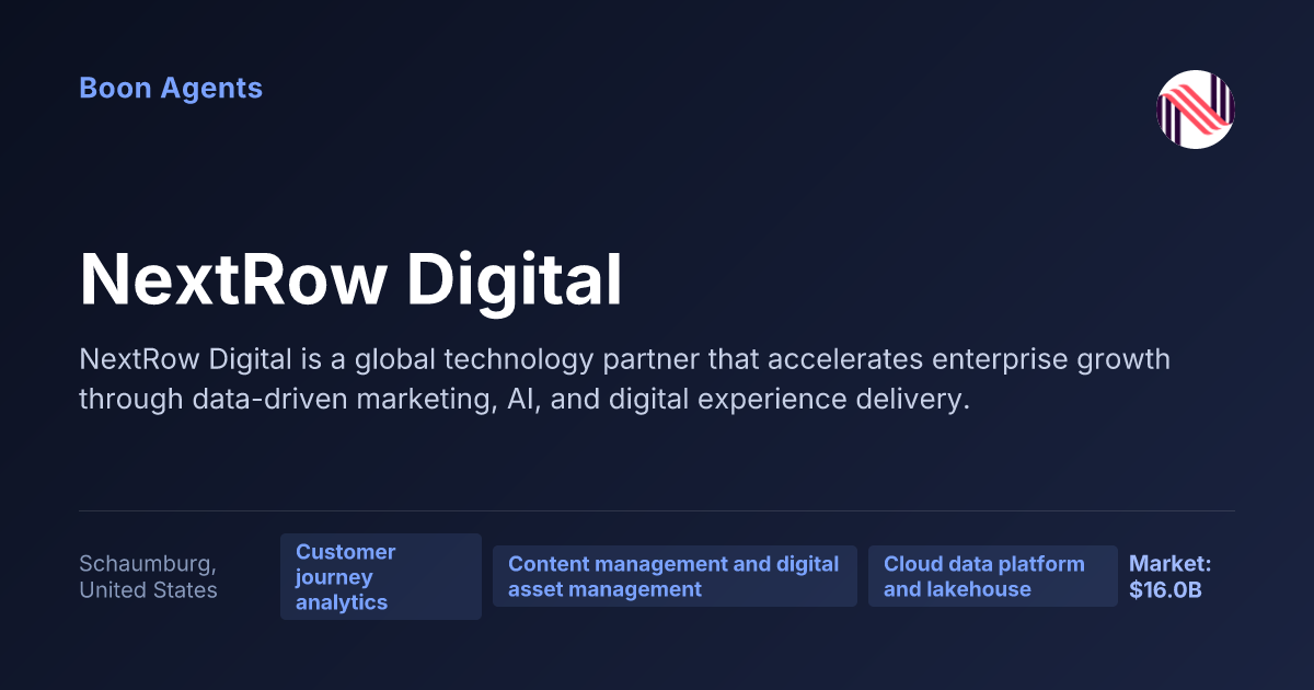 NextRow Digital — company overview