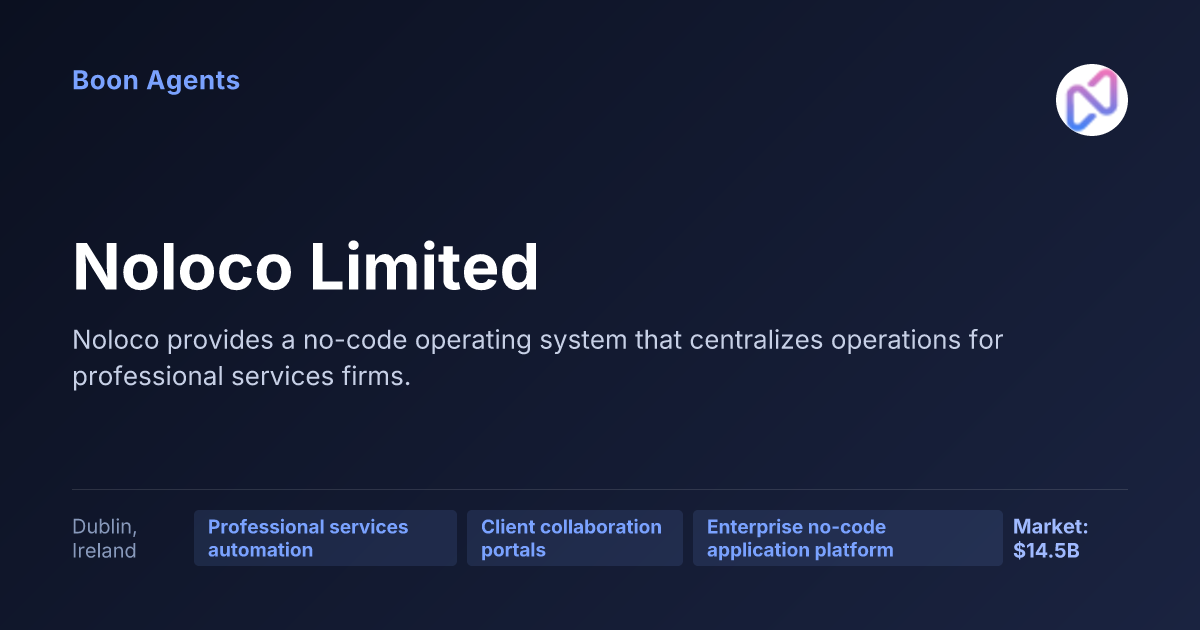Noloco Limited — company overview