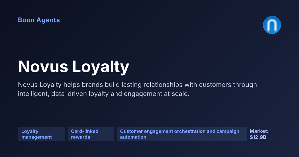 Novus Loyalty — company overview