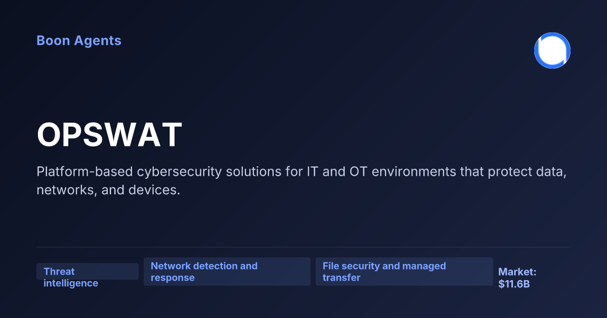 OPSWAT — company overview