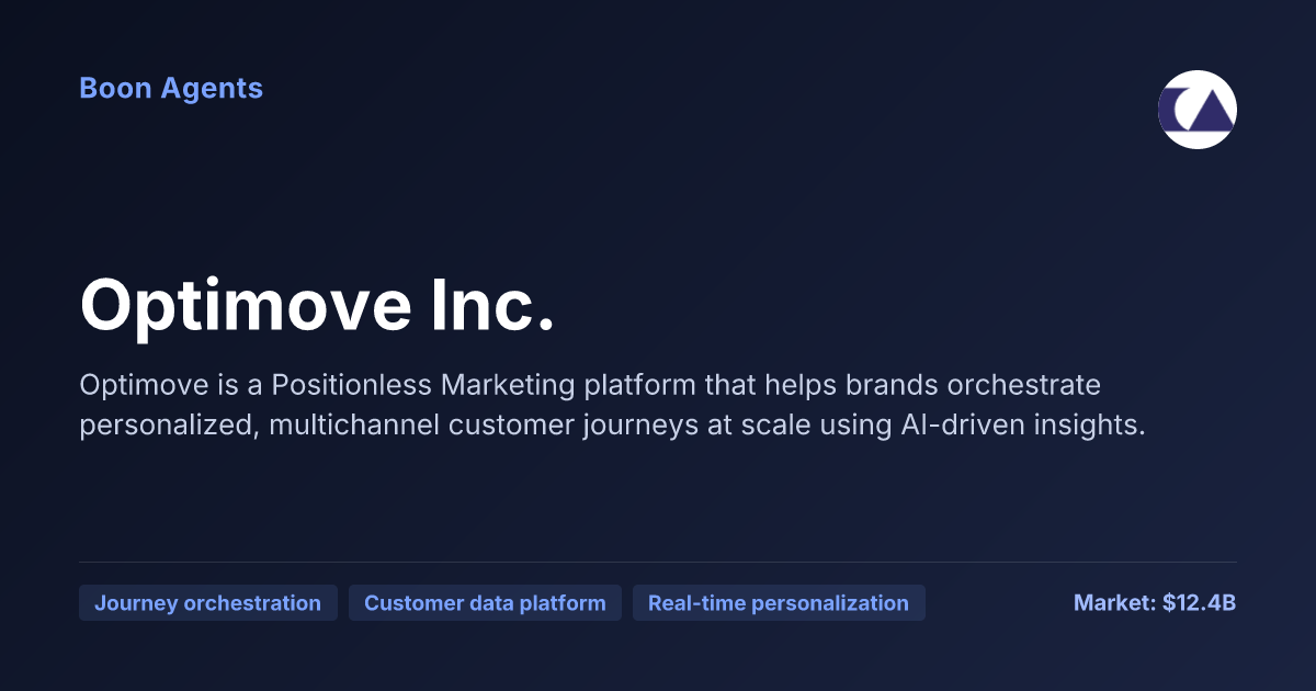 Optimove Inc. — company overview
