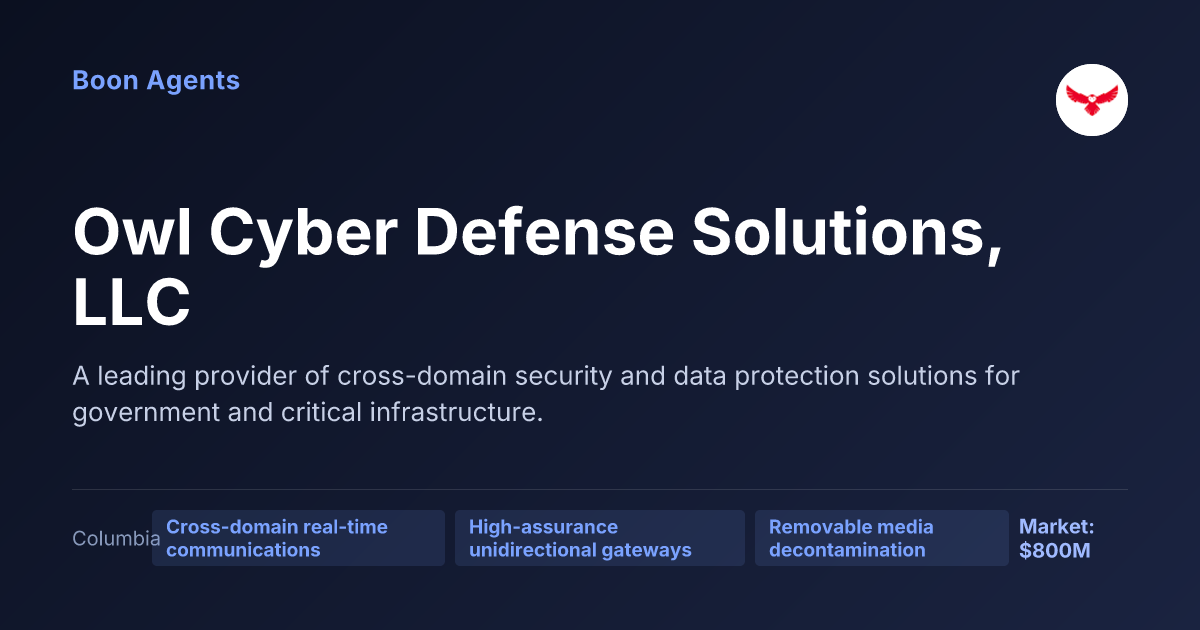 Owl Cyber Defense Solutions, LLC — company overview