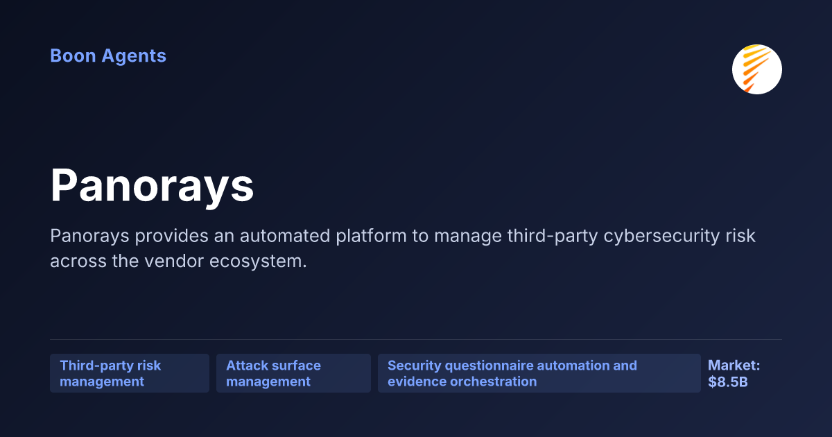 Panorays — company overview